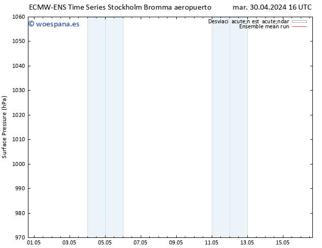 Presión superficial ECMWFTS vie 10.05.2024 16 UTC