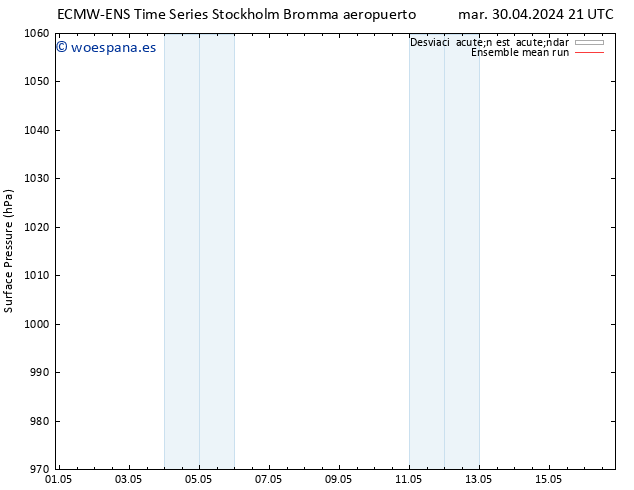 Presión superficial ECMWFTS mié 01.05.2024 21 UTC