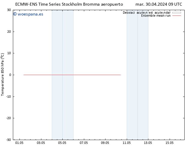 Temp. 850 hPa ECMWFTS jue 02.05.2024 09 UTC