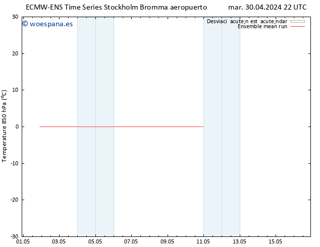 Temp. 850 hPa ECMWFTS mié 01.05.2024 22 UTC