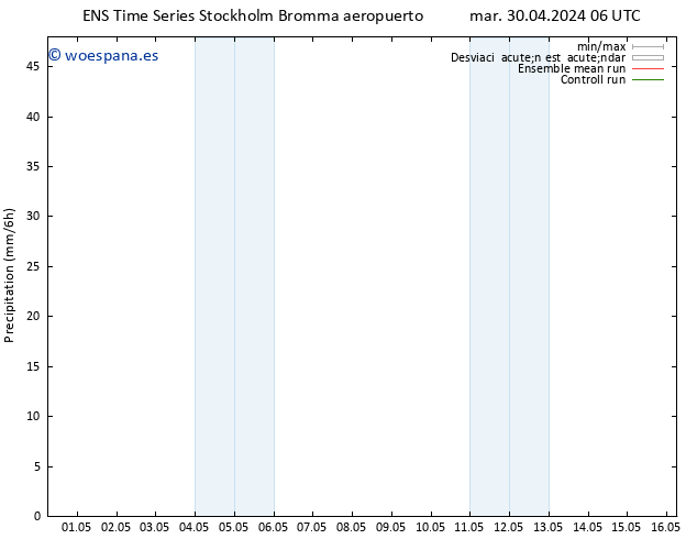 Precipitación GEFS TS mar 30.04.2024 12 UTC