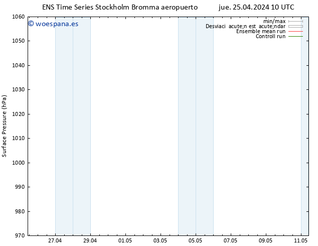 Presión superficial GEFS TS jue 25.04.2024 16 UTC