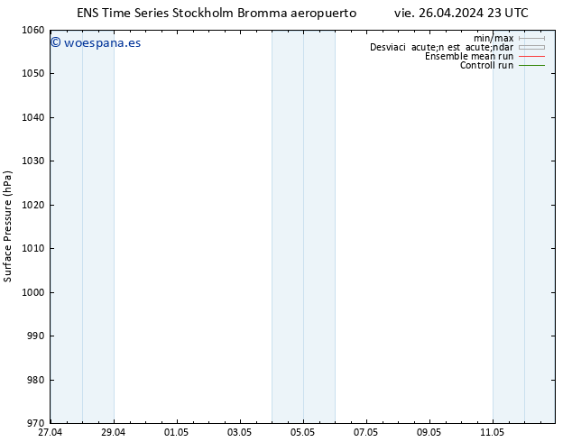 Presión superficial GEFS TS dom 28.04.2024 23 UTC