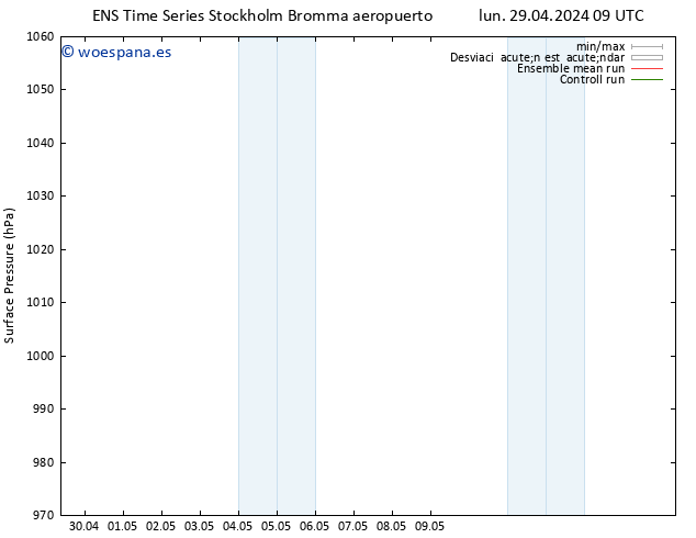 Presión superficial GEFS TS mar 30.04.2024 09 UTC