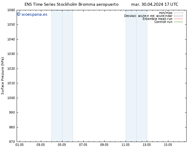 Presión superficial GEFS TS lun 06.05.2024 17 UTC