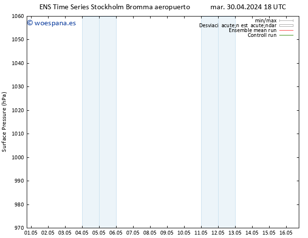 Presión superficial GEFS TS jue 16.05.2024 18 UTC