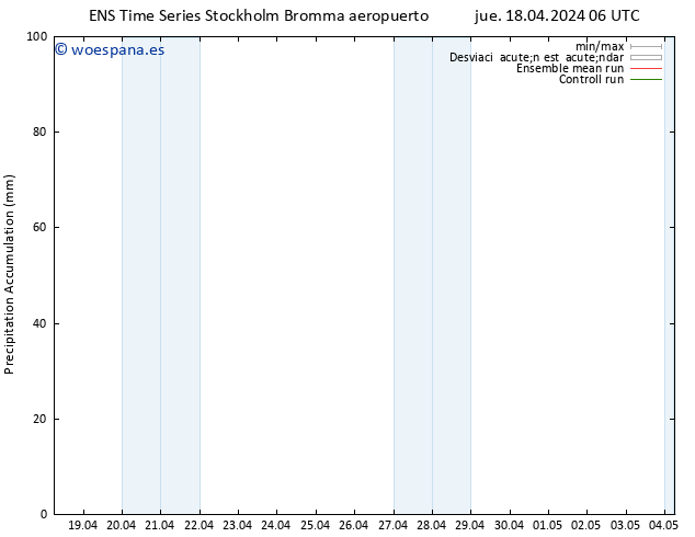 Precipitación acum. GEFS TS jue 18.04.2024 12 UTC