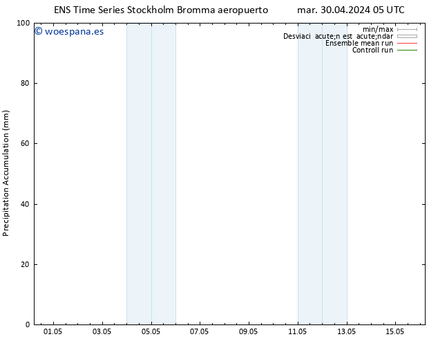 Precipitación acum. GEFS TS mar 30.04.2024 11 UTC