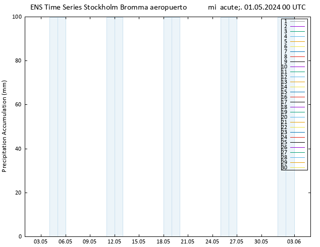 Precipitación acum. GEFS TS mié 01.05.2024 06 UTC