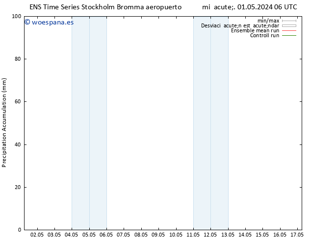 Precipitación acum. GEFS TS mié 01.05.2024 12 UTC