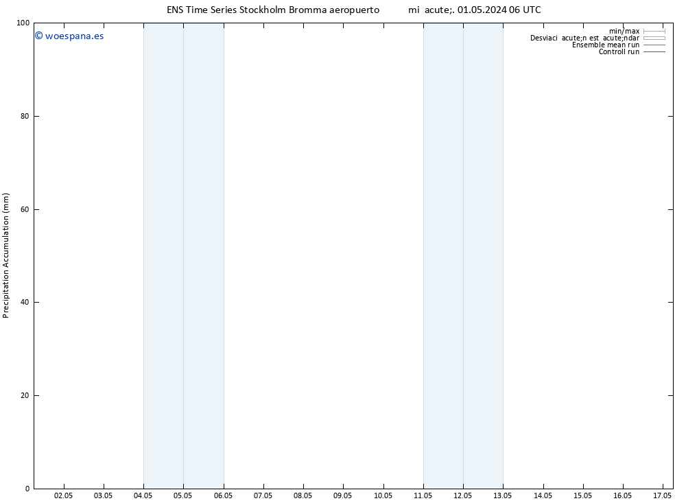 Precipitación acum. GEFS TS mié 01.05.2024 12 UTC