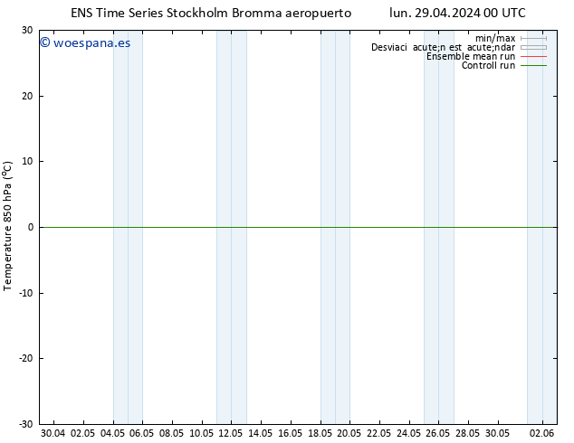Temp. 850 hPa GEFS TS mar 30.04.2024 00 UTC