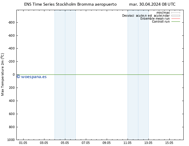 Temperatura máx. (2m) GEFS TS jue 16.05.2024 08 UTC