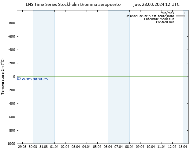 Temperatura (2m) GEFS TS jue 28.03.2024 12 UTC