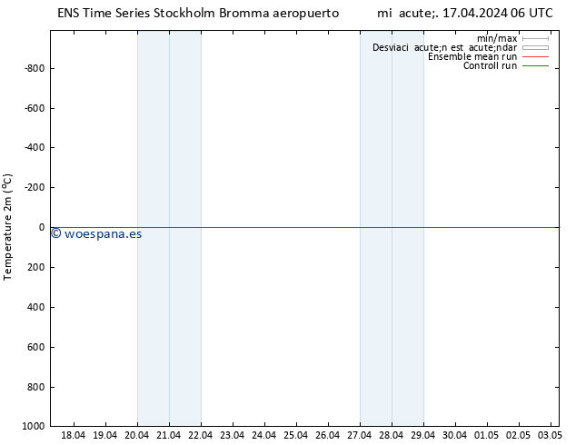 Temperatura (2m) GEFS TS mié 17.04.2024 12 UTC