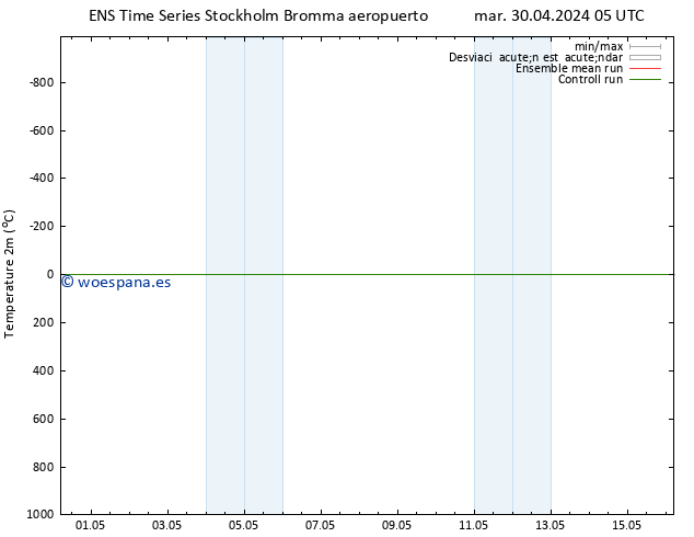 Temperatura (2m) GEFS TS mar 30.04.2024 11 UTC