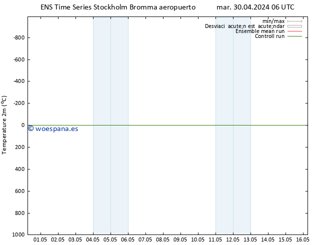 Temperatura (2m) GEFS TS mar 30.04.2024 12 UTC