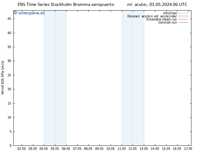 Viento 925 hPa GEFS TS mié 01.05.2024 06 UTC