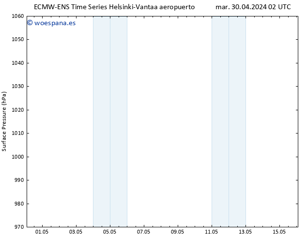 Presión superficial ALL TS mar 30.04.2024 02 UTC