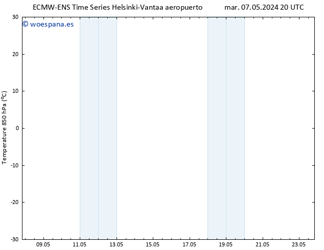 Temp. 850 hPa ALL TS mié 08.05.2024 02 UTC