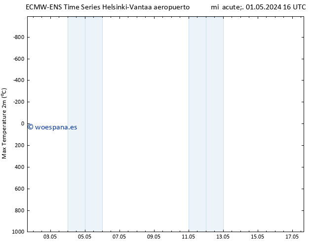 Temperatura máx. (2m) ALL TS vie 17.05.2024 16 UTC