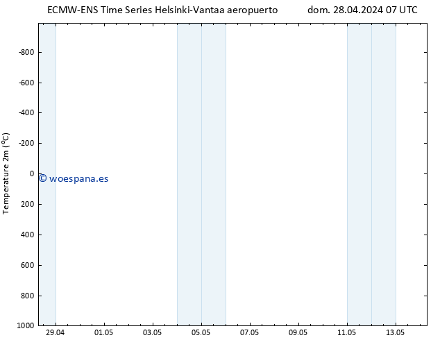 Temperatura (2m) ALL TS dom 28.04.2024 07 UTC