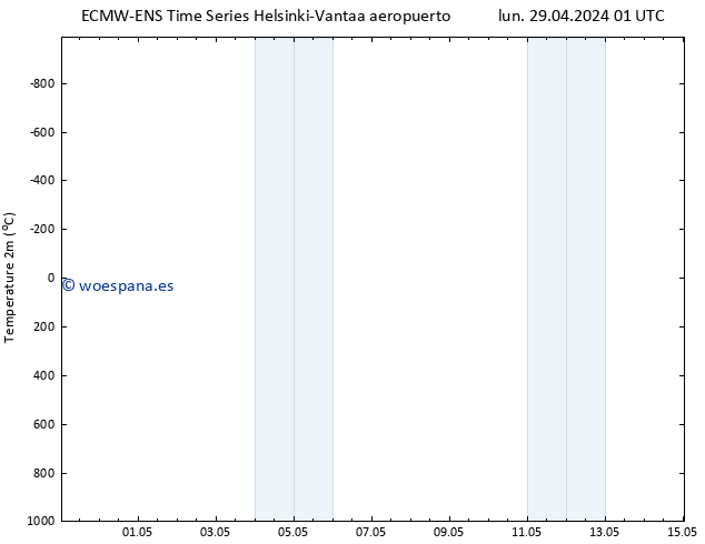 Temperatura (2m) ALL TS mié 01.05.2024 01 UTC