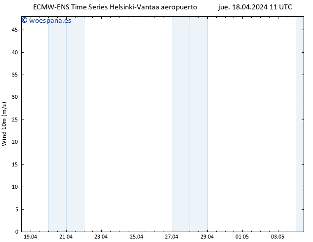 Viento 10 m ALL TS vie 19.04.2024 17 UTC