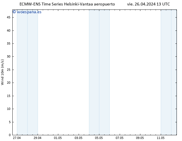 Viento 10 m ALL TS vie 26.04.2024 19 UTC