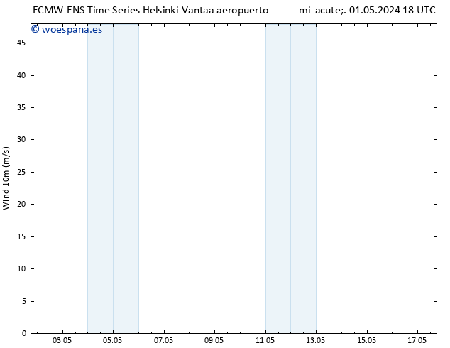 Viento 10 m ALL TS jue 02.05.2024 18 UTC