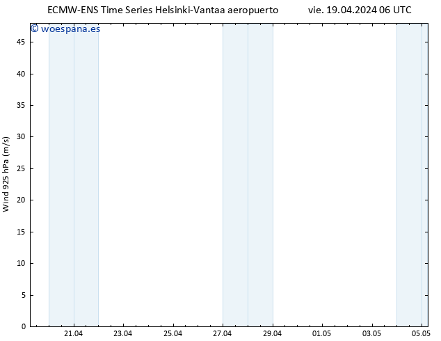 Viento 925 hPa ALL TS vie 19.04.2024 12 UTC