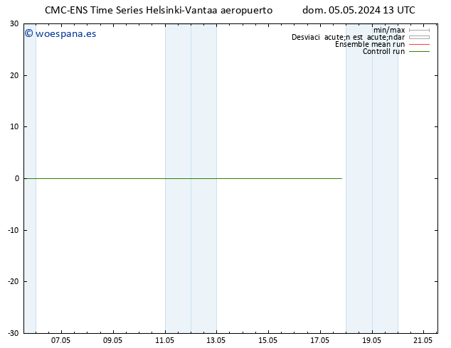 Geop. 500 hPa CMC TS lun 06.05.2024 13 UTC