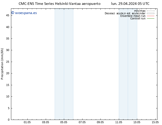 Precipitación CMC TS lun 29.04.2024 05 UTC