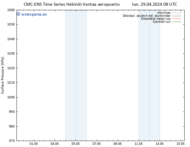 Presión superficial CMC TS lun 29.04.2024 08 UTC