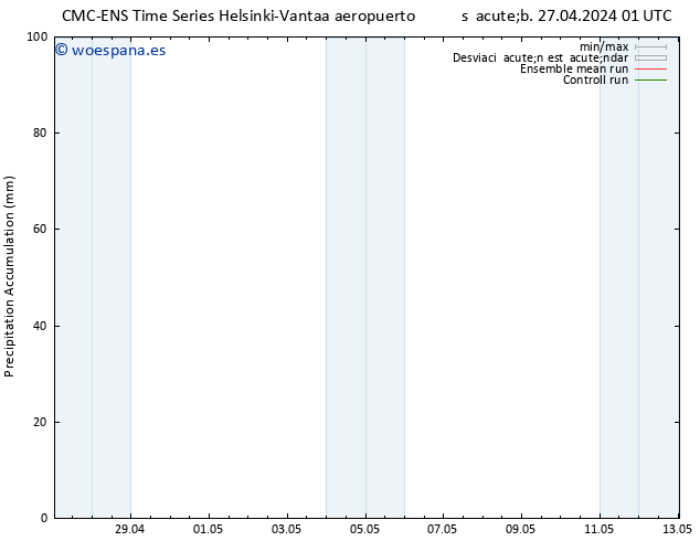 Precipitación acum. CMC TS sáb 27.04.2024 07 UTC