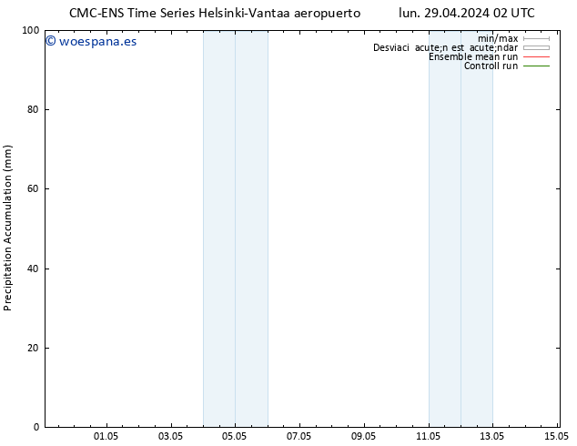 Precipitación acum. CMC TS lun 29.04.2024 02 UTC