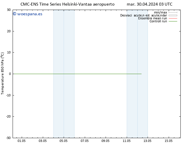 Temp. 850 hPa CMC TS mar 30.04.2024 09 UTC