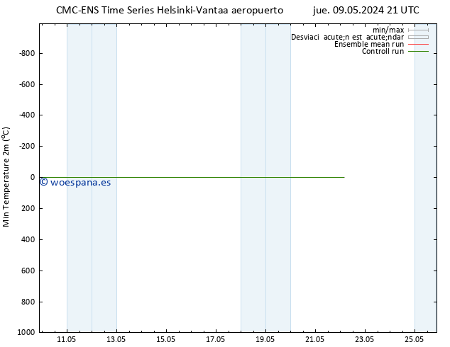 Temperatura mín. (2m) CMC TS jue 16.05.2024 21 UTC