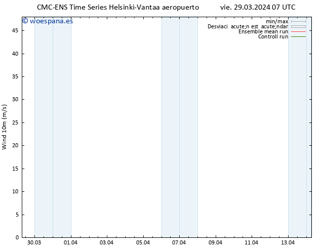 Viento 10 m CMC TS vie 29.03.2024 07 UTC
