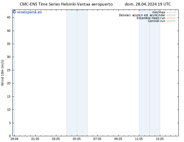 Viento 10 m CMC TS dom 28.04.2024 19 UTC