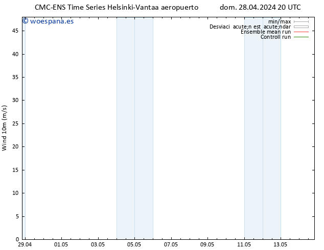 Viento 10 m CMC TS dom 28.04.2024 20 UTC