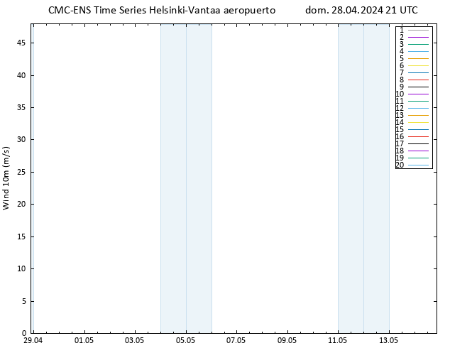 Viento 10 m CMC TS dom 28.04.2024 21 UTC