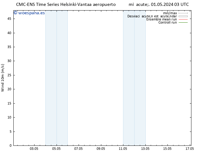 Viento 10 m CMC TS sáb 04.05.2024 03 UTC