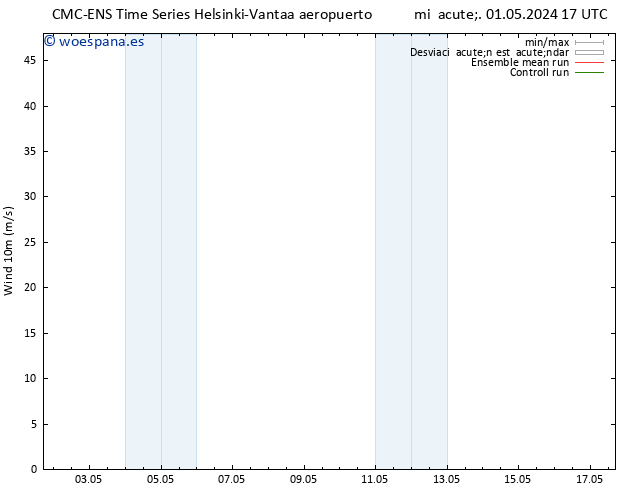 Viento 10 m CMC TS lun 13.05.2024 23 UTC