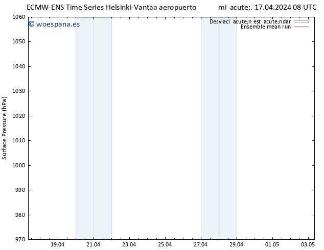 Presión superficial ECMWFTS jue 18.04.2024 08 UTC