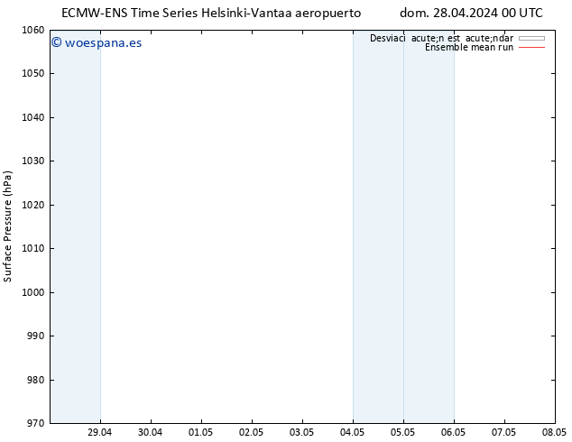 Presión superficial ECMWFTS mar 30.04.2024 00 UTC