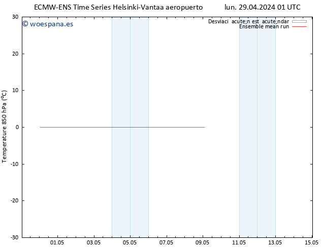 Temp. 850 hPa ECMWFTS jue 02.05.2024 01 UTC