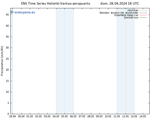 Precipitación GEFS TS sáb 04.05.2024 00 UTC