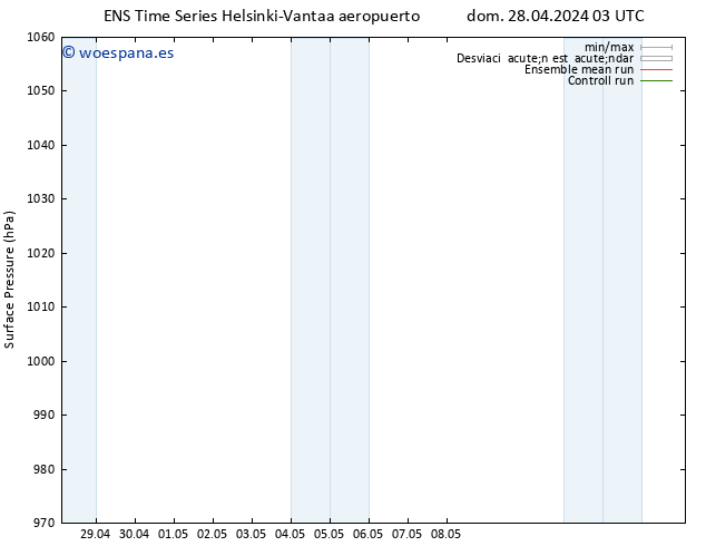 Presión superficial GEFS TS mar 14.05.2024 03 UTC
