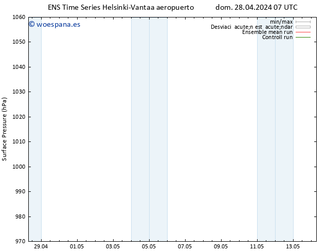 Presión superficial GEFS TS mar 14.05.2024 07 UTC